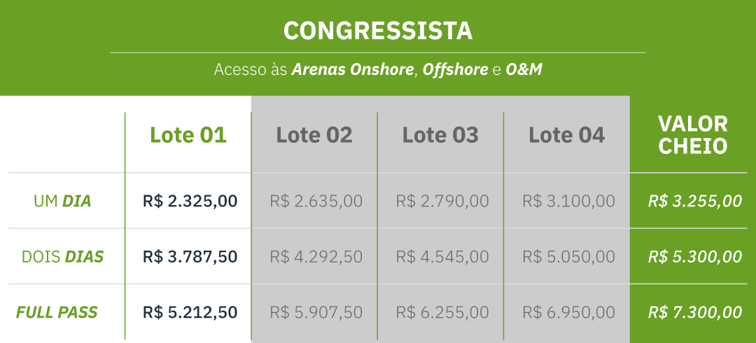 tabela de valores - congressista