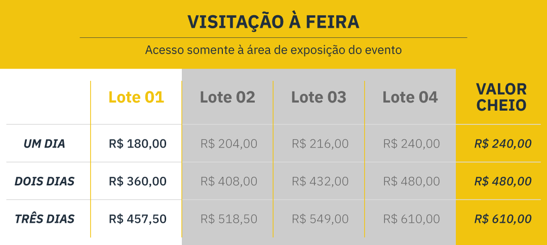 tabela de valores - visitação
